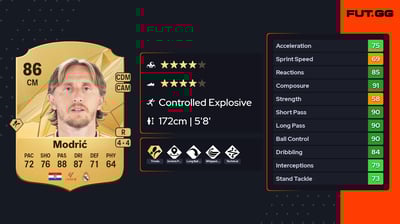 Luka Modrić