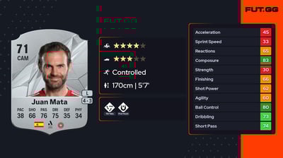Juan Mata