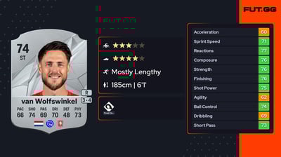 Ricky van Wolfswinkel