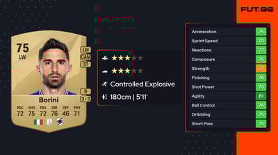 Fabio Borini