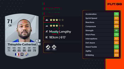 Kévin Théophile-Catherine