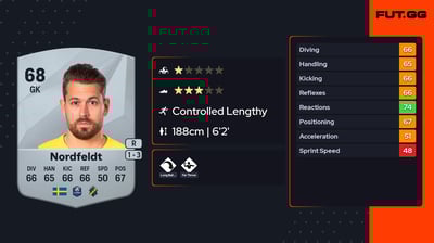 Kristoffer Nordfeldt