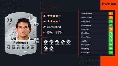 Luis Miguel Rodríguez