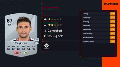 Ertuğrul Taşkıran