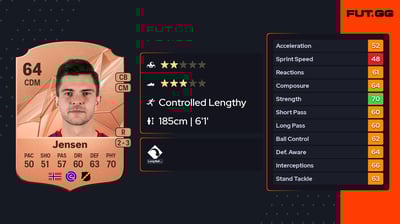 Fredrik Oldrup Jensen