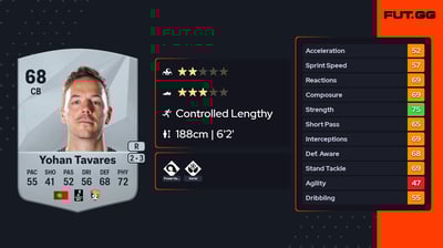 Yohan Tavares