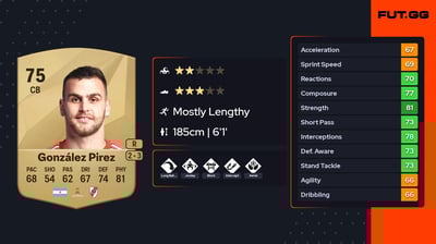 Leandro González Pirez