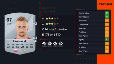 Bartłomiej Pawłowski