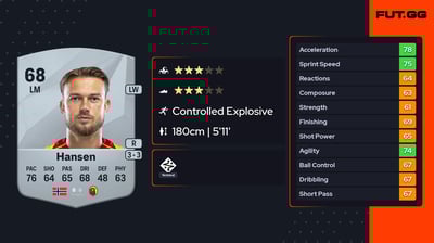 Kristoffer N. Hansen