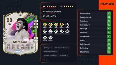 Diego Armando Maradona