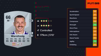 Christopher Wernitznig