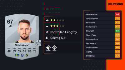 Alexander Milošević