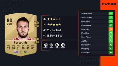 Konstantinos Fortounis