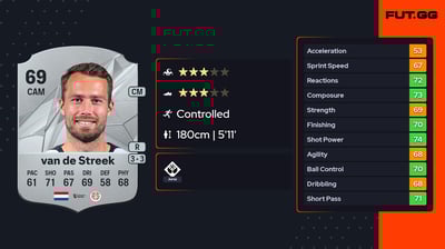 Sander van de Streek