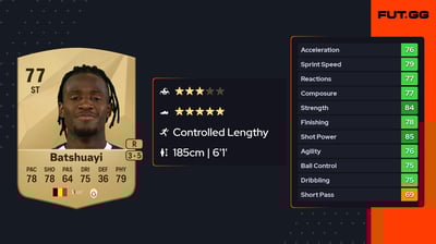 Michy Batshuayi
