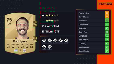 Sebastián Rodríguez