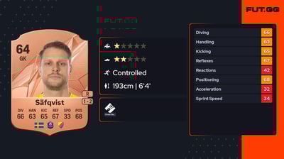 Malkolm Nilsson Säfqvist