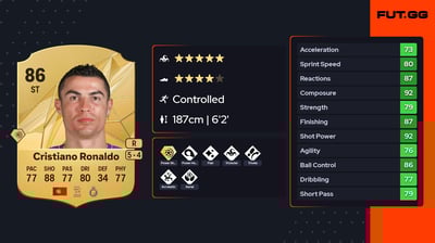 Cristiano Ronaldo