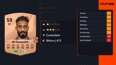 Abdullah Al Owayshir