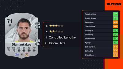 Dimitris Diamantakos