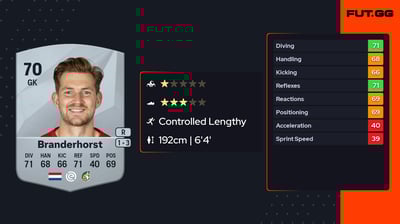 Mattijs Branderhorst