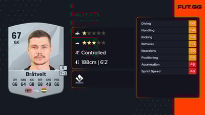 Per Kristian Bråtveit