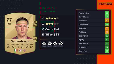 Federico Bernardeschi