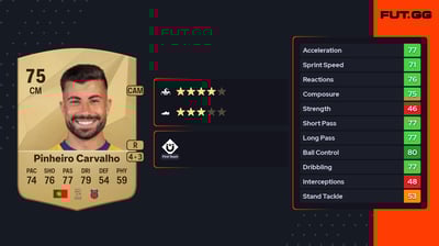 António José Pinheiro Carvalho