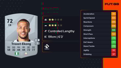 William Troost-Ekong