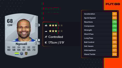 Serge-Junior M. Ngouali