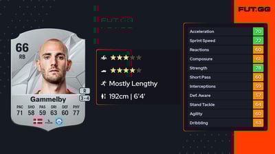 Jens Martin Gammelby