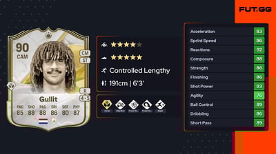Ruud Gullit
