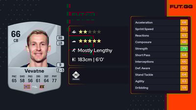 Viljar Helland Vevatne