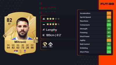 Aleksandar Mitrović