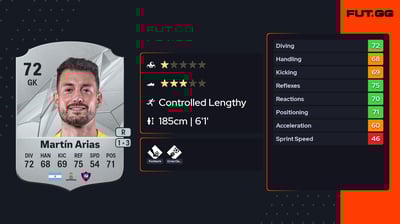 Alexis Martín Arias