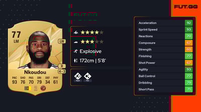 Georges-Kévin Nkoudou