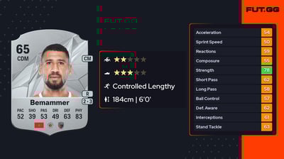 Mohammed Ali Bemammer