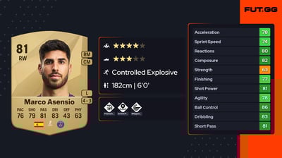 Marco Asensio