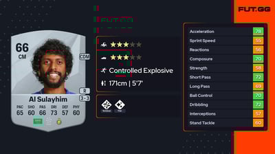 Abdulmajeed Al Sulayhim