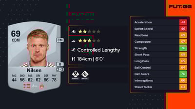 Sivert Heltne Nilsen