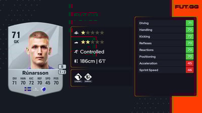 Rúnar Alex Rúnarsson