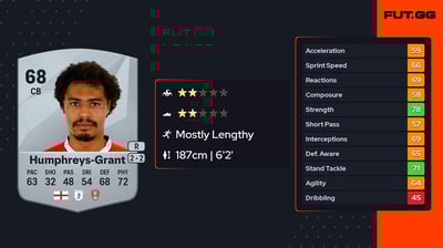 Cameron Humphreys-Grant