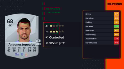 Alexandros Anagnostopoulos