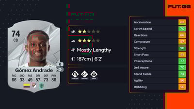 Yeimar Gómez Andrade