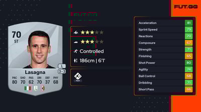 Kevin Lasagna