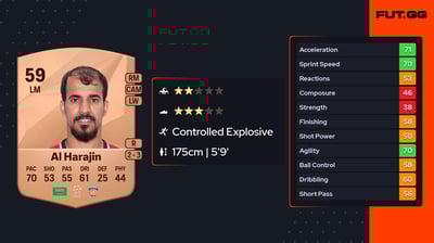 Abdulhadi Al Harajin