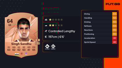 Gurpreet Singh Sandhu