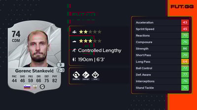 Jon Gorenc Stanković