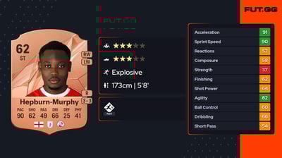 Rushian Hepburn-Murphy