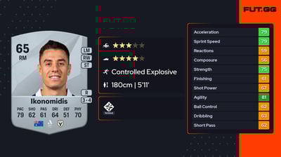 Christopher Ikonomidis